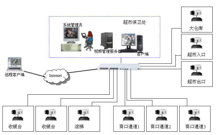 chaoshijiankongxitongjiegoushiyitu