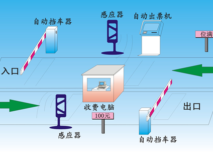 tingchechangxitongshiyitu