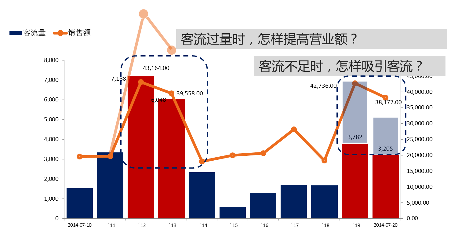 keliufenxibaogaodejiazhi