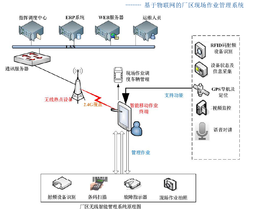 gongchangcangkuwifiwuxianshangwang