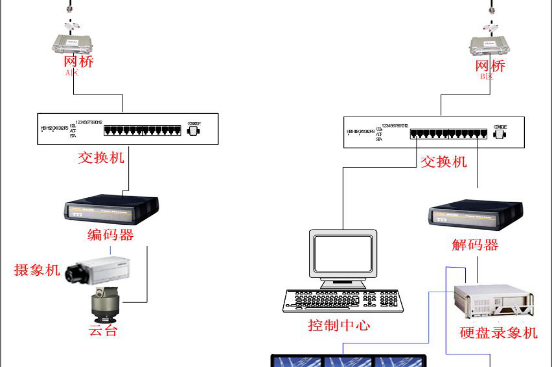 wuxianshipinjiankongxitongjiegoushiyitu
