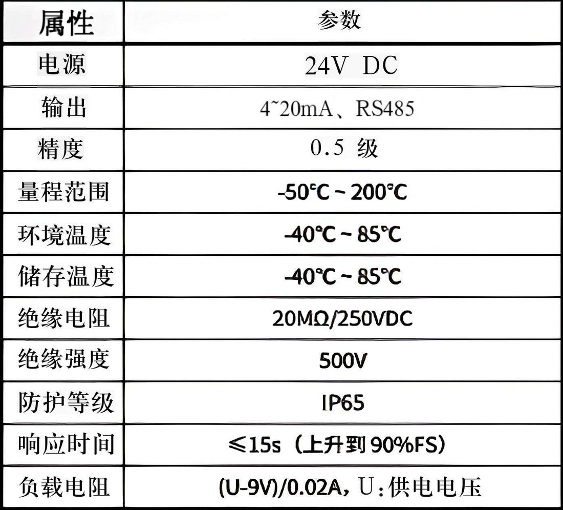 DWDC-100 温度变送器技术参数表 温度变送器-DWDC-100技术参数表-上海宽仁电子
