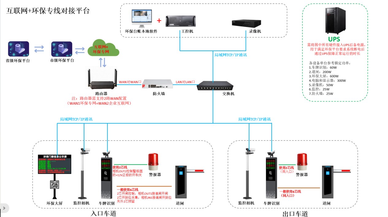 环保门禁系统联网接线图 环保门禁系统-联网接线拓扑图-上海宽仁电子
