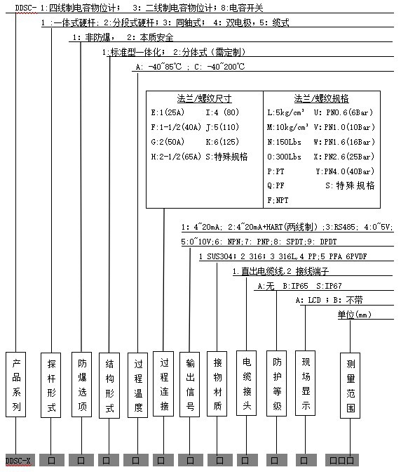 电容物位计-安装应用示例图-上海宽仁电子