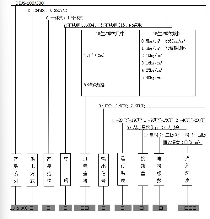 电极液位开关-DDJS-100/300选型编码表-上海宽仁电子