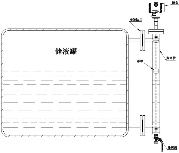 磁致伸缩液位计安装应用示例 磁致伸缩液位计-安装应用示例图-上海宽仁电子